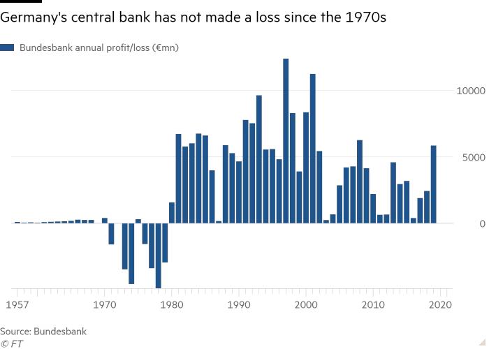 德国央行建立产生的影响,德国央行新消息