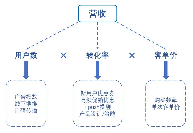 东南亚电商lazada如何引流,lazada东南亚跨境电商热销产品