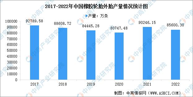 2022年橡胶轮胎市场前景,2021年中国轮胎行业技术发展趋势