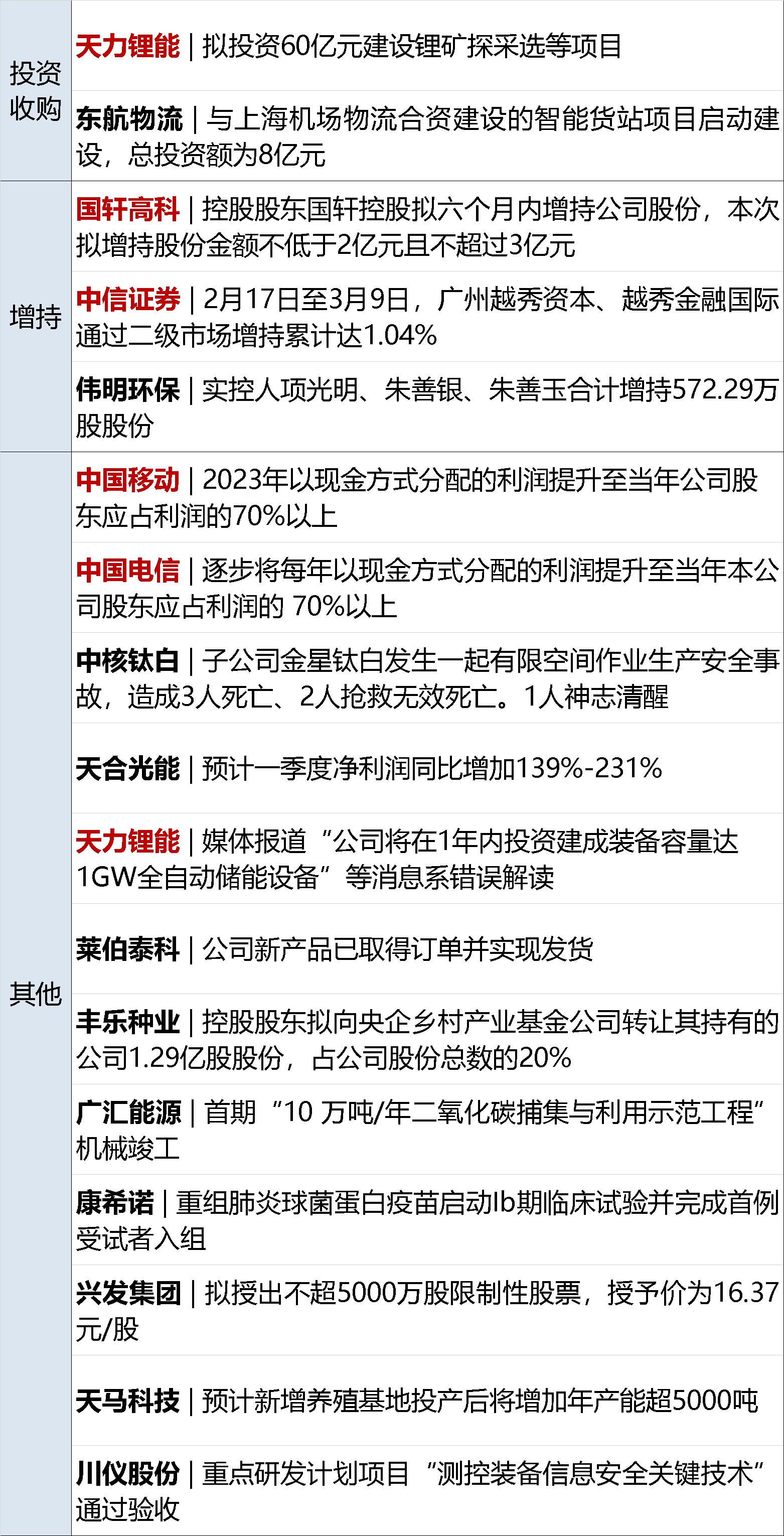 早财经丨325家机构呼吁：硅谷银行不能倒！耶伦：政府不救；流感病毒阳性率41.6%；国元证券前董事长被带走；山西一地：二孩三孩中考加10分