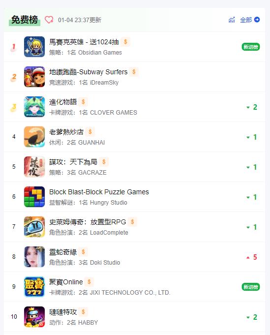 强势霸榜一月，揭秘这款火爆台湾地区游戏的产品、流量秘诀！