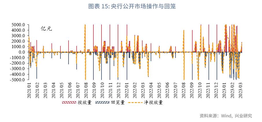 保险公司次级债发行,银行理财与私募基金和信托的对比