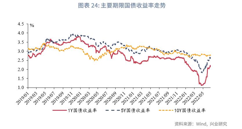 保险公司次级债发行,银行理财与私募基金和信托的对比