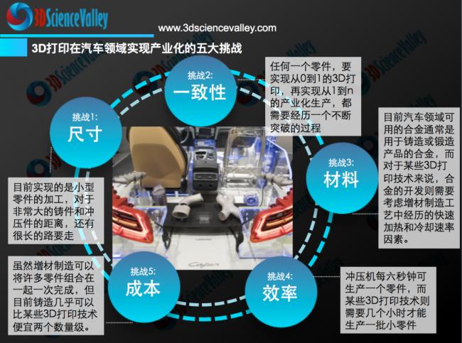 增材制造2024,增材制造现状及前景2025