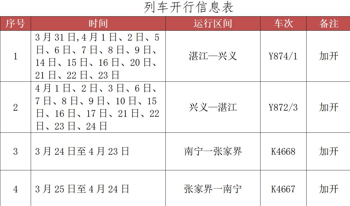 早读七点（2023.3.25）丨ChatGPT能看病吗？南宁有人试了试，结果……