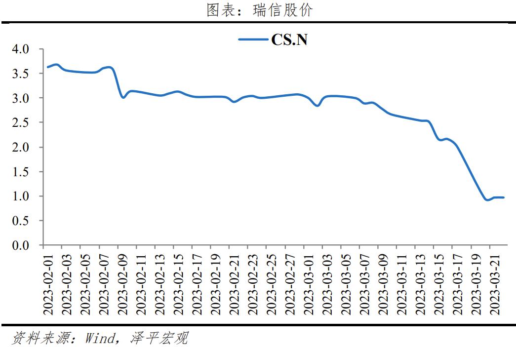 瑞信危机引爆市场恐慌,瑞幸破产对市场有什么影响