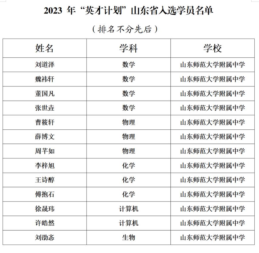 山师教育集团苗禾鸣电话,苗禾鸣中华经典诗文