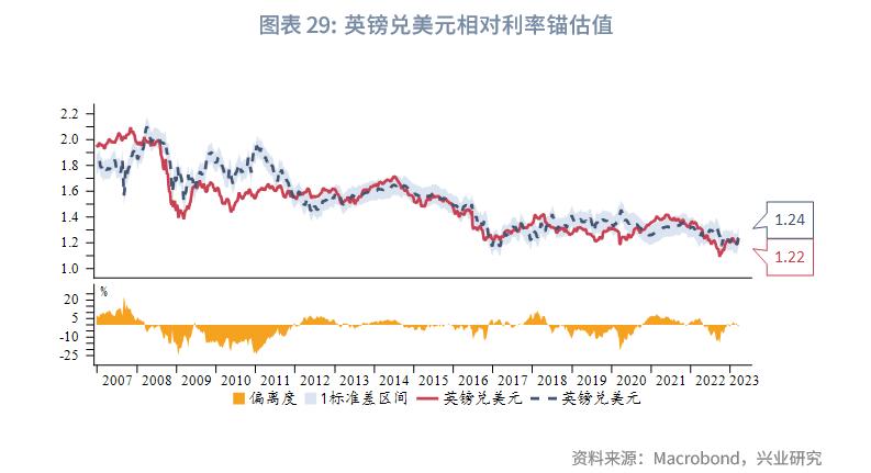 英镑汇率涨了好还是跌了好,影响英镑汇率的基本面分析