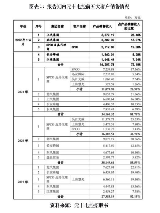 元丰电控新三板,元丰电控股份