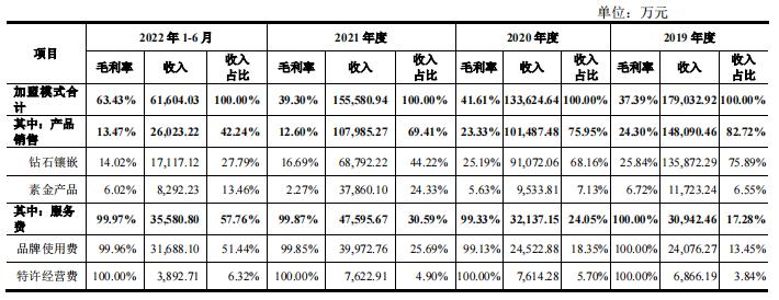 周六福造假,周六福有假冒店铺吗