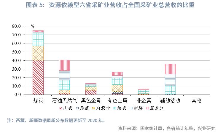 中国经济格局全景解读,中国区域经济改革