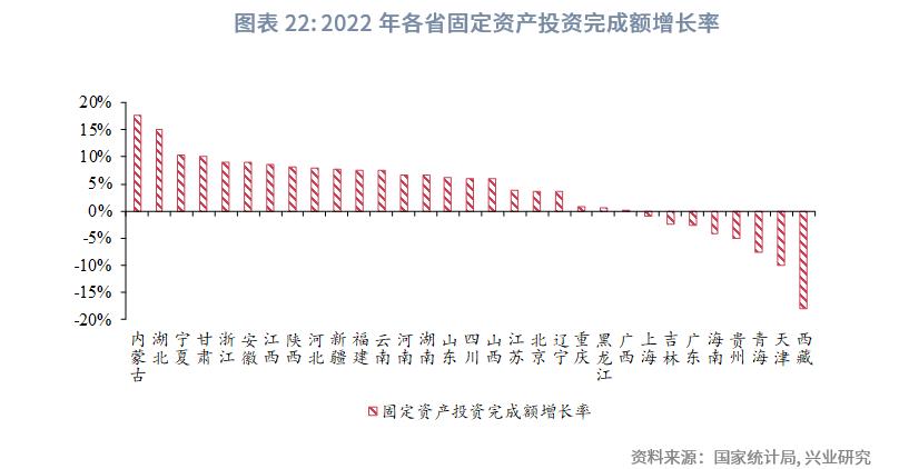 中国经济格局全景解读,中国区域经济改革