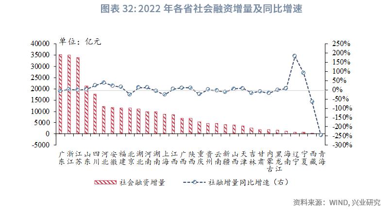 中国经济格局全景解读,巨变中的中国经济格局