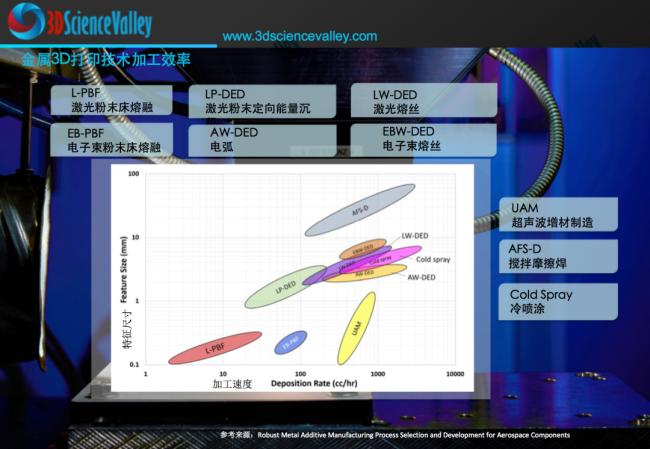 智造*局破**l联泰科技携手合作伙伴共聚第五届SAMA增材制造产业发展大会