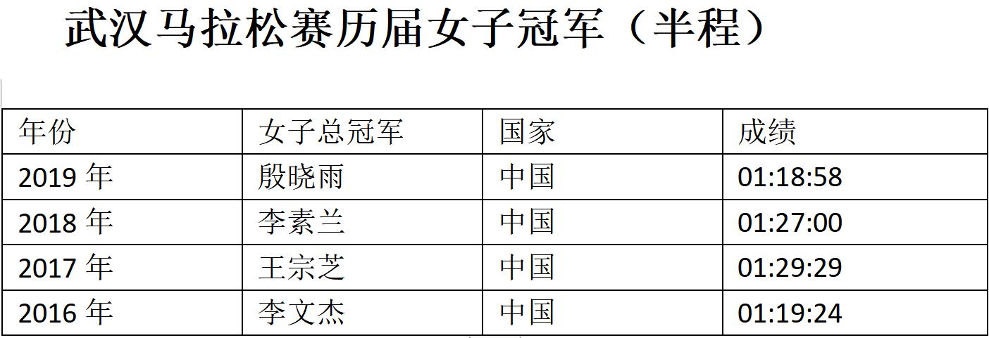 拿奖金回去买地种田的农民冠军、打破外籍垄断的大满贯冠军......武汉马拉松这些选手你还记得吗？