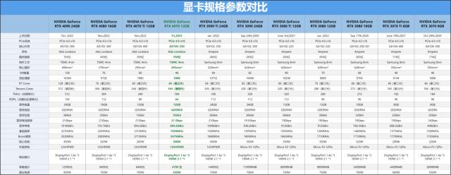 nvidiartx4070显卡评测,nvidiageforcertx4090ti测评