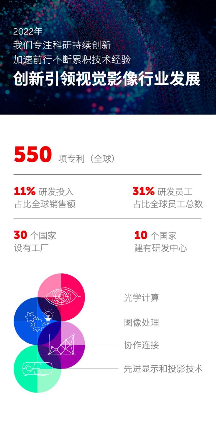 巴可视讯科技,巴可医疗中国营收