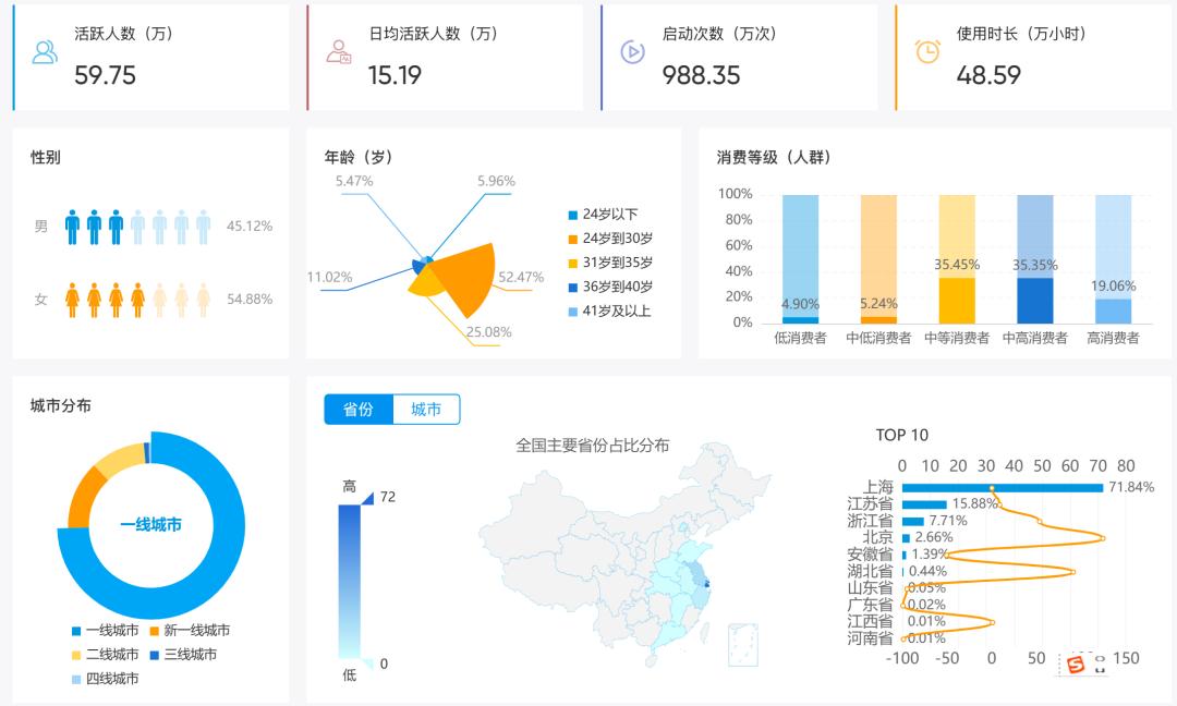 零食第一股来伊份是如何做全域用户运营的?
