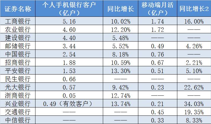 哪个银行的手机app最好用,哪个软件是银行旗下app