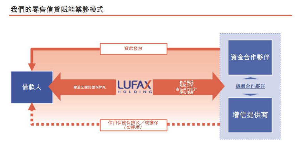 陆金所小微企业金融服务,陆金所是正规的理财平台吗