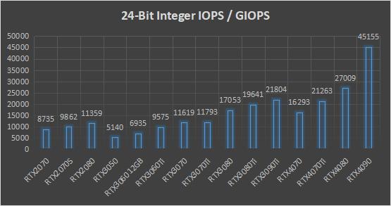 主流显卡的AI算力,ai算力显卡推荐