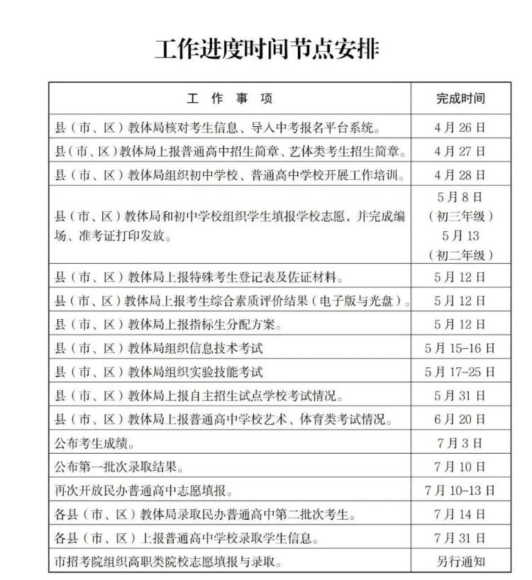 2023年德州中考录取率是多少,2021德州市中考录取什么时候公布