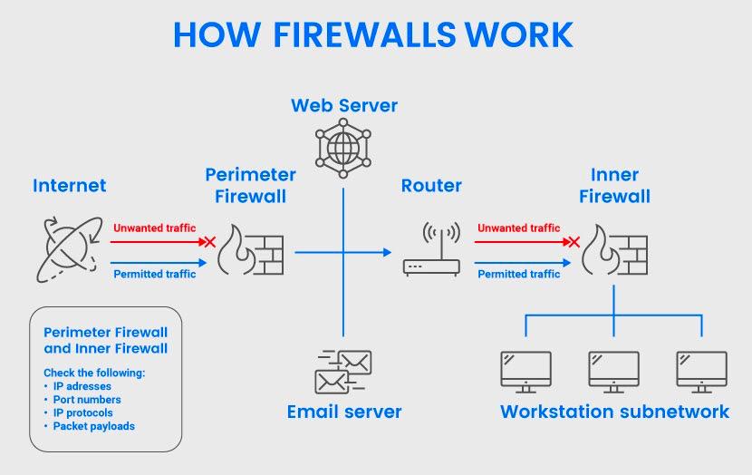 个性化防火墙类型有哪些,适合学校用的防火墙类型