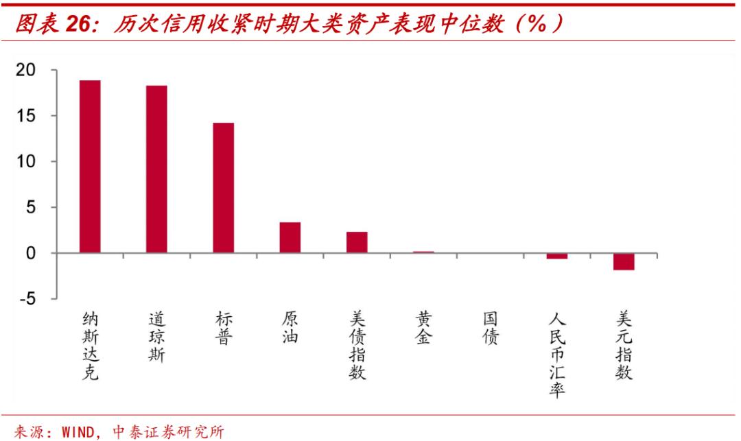 李迅雷谈中国通胀,李迅雷谈今年通胀压力不大