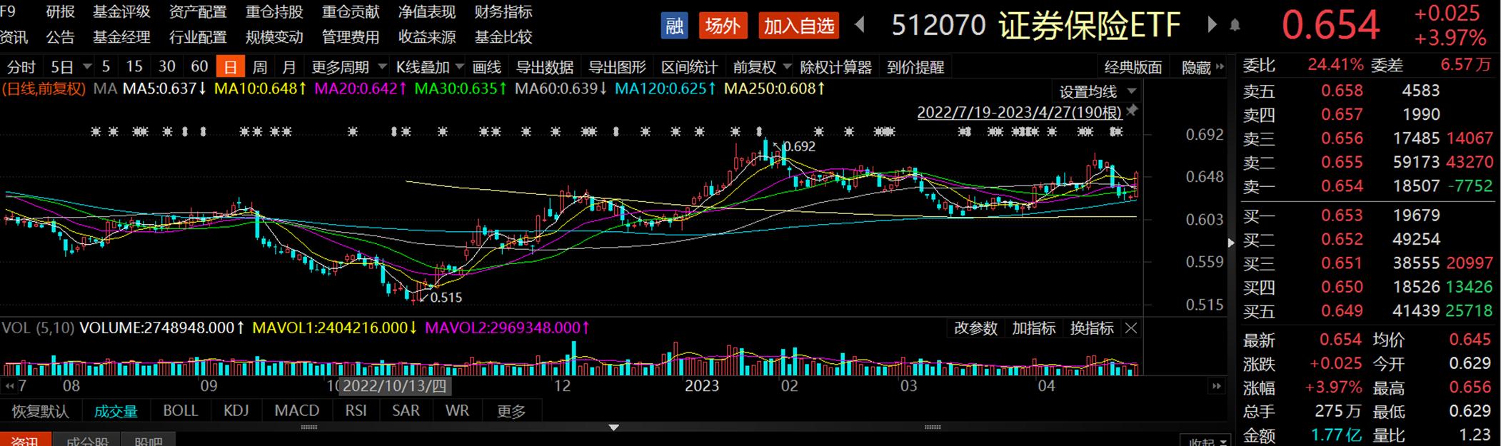 中国平安保险股票行情601318,平安涨停后大盘走势