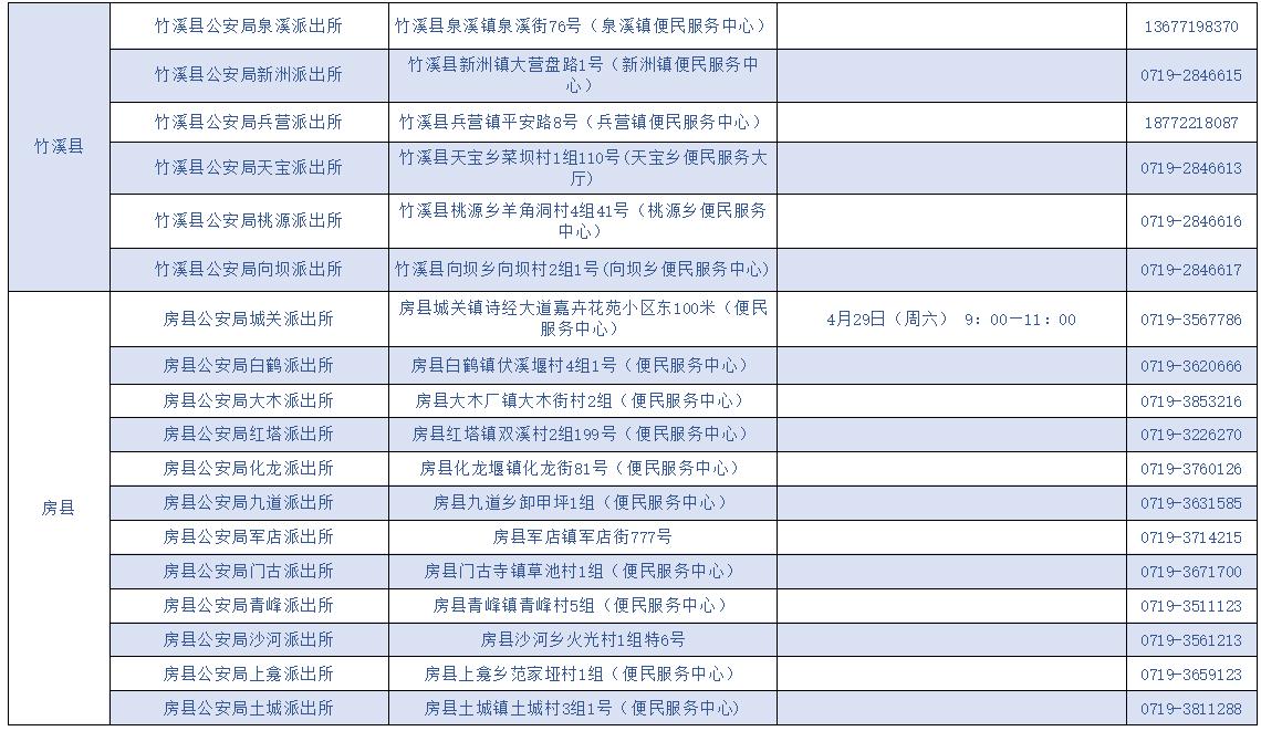 联系电话、地址公布！五一期间十堰这些户籍窗口提供服务