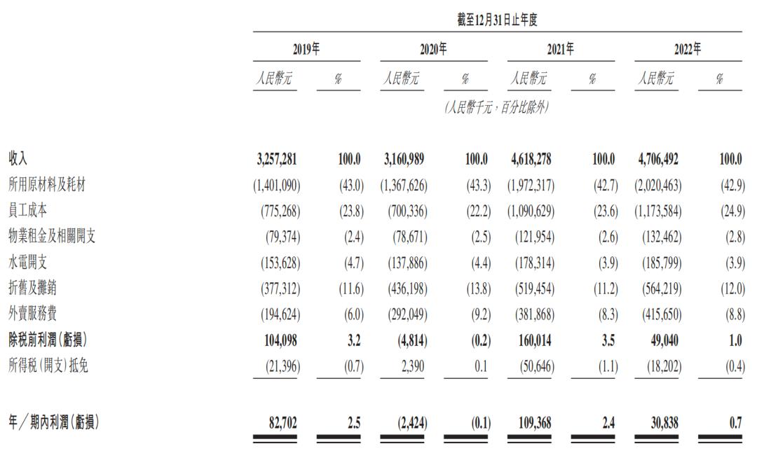 一份快餐卖出47个亿，沈南鹏进退乡村基