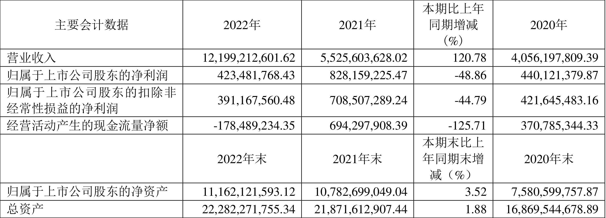 京运通一季度为啥业绩暴增,京运通2018财报