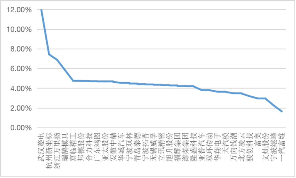 供应链企业观察,供应链管理提高企业竞争力摘要