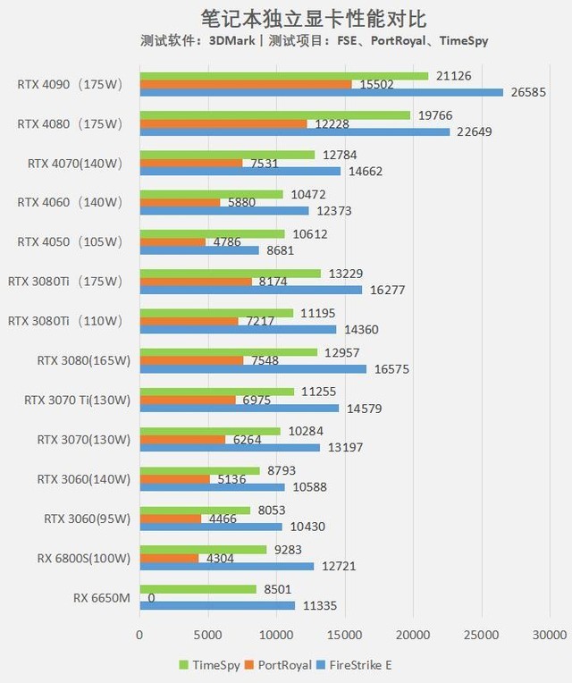 rtx3080赛博朋克2077表现,rtx2080和2070super性能差距