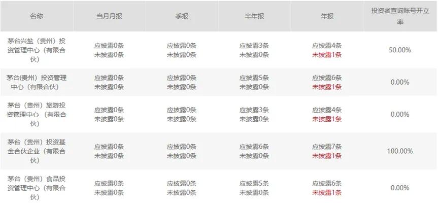 茅台系私募聘投资经理,茅台私募基金招聘