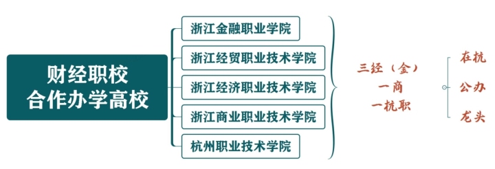 女儿上普高妈妈让孩子读职业高中,考上普高妈妈让去技校