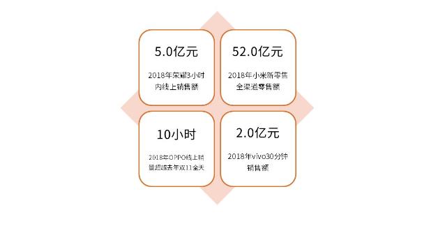 竞品分析报告,信息科技市场竞品分析