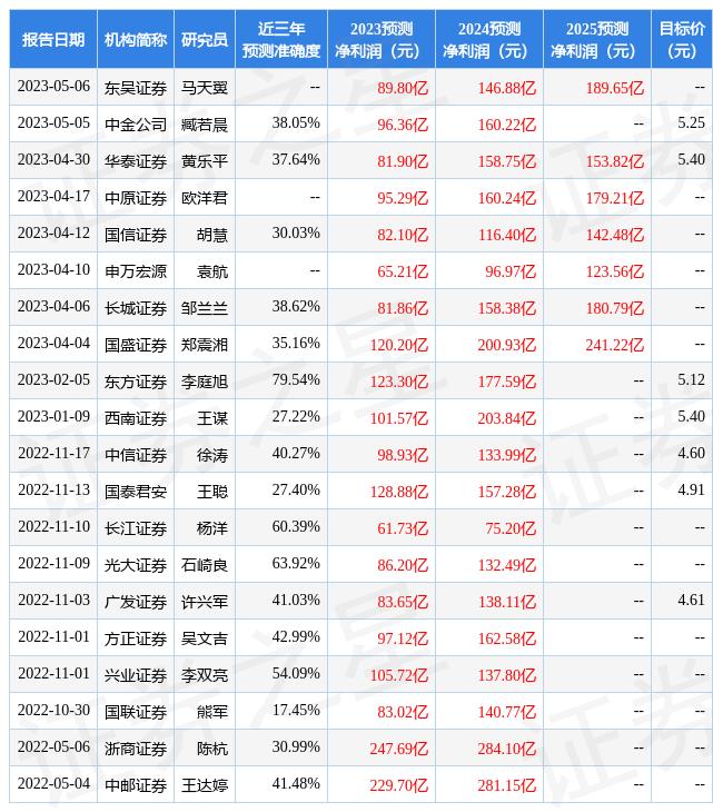 京东方a发布新公告,京东方a发布半年报