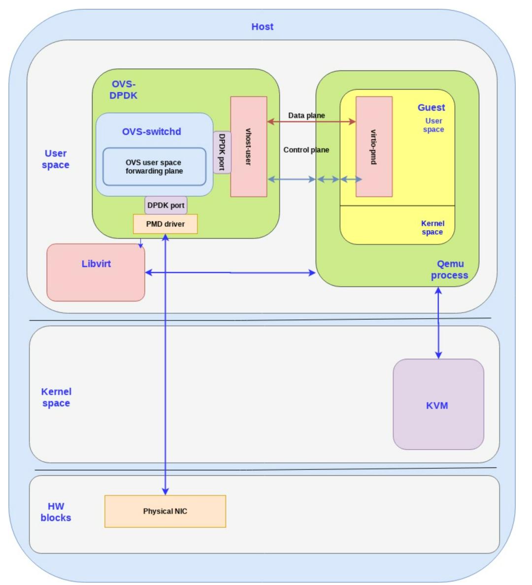 虚拟化网络架构特点,vm虚拟化网络架构