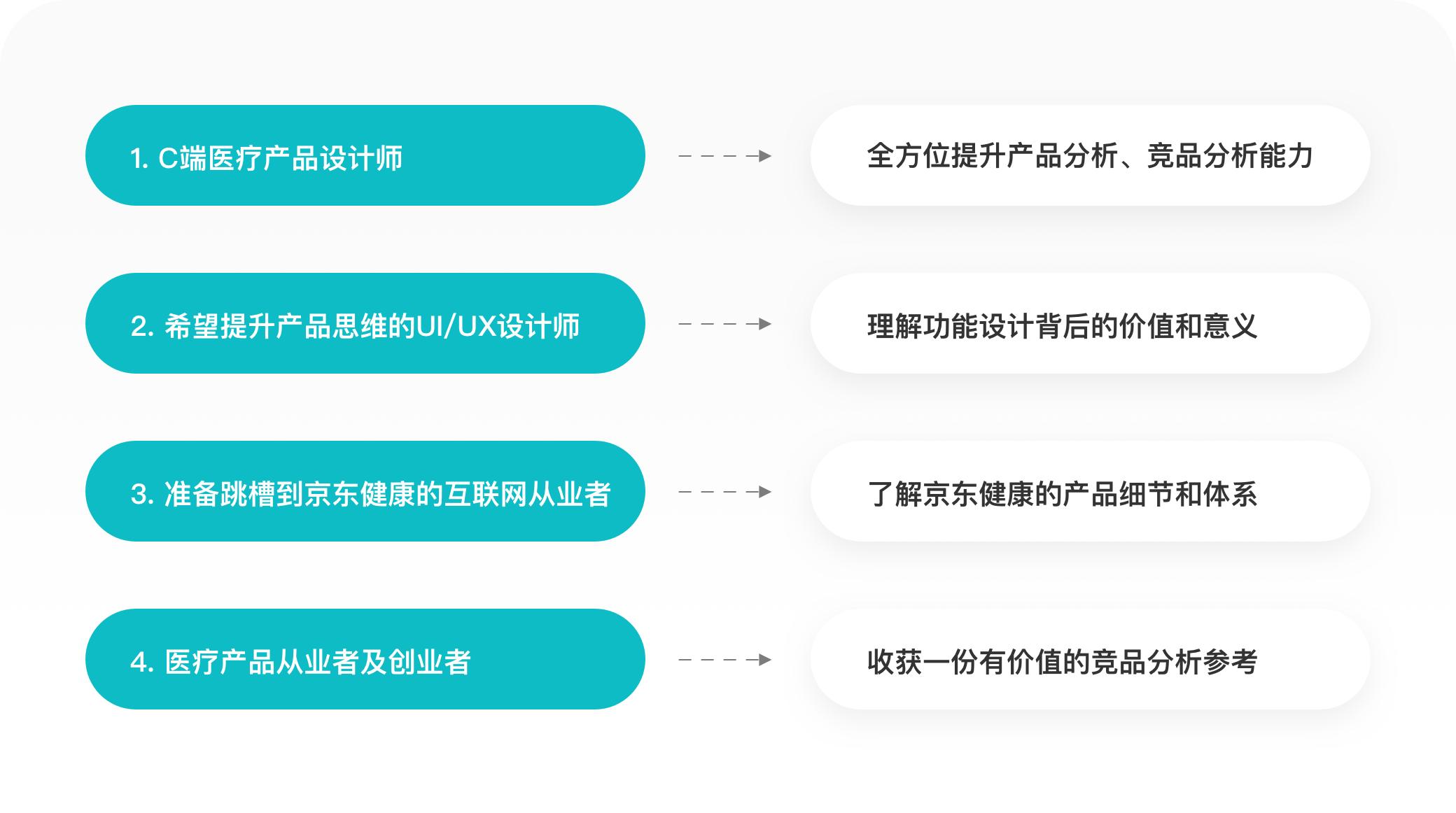 京东健康估值2000亿是怎么来的,京东健康估值2000亿怎么来的