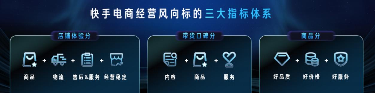 快手电商引力大会是什么,快手电商推商家双百扶持计划