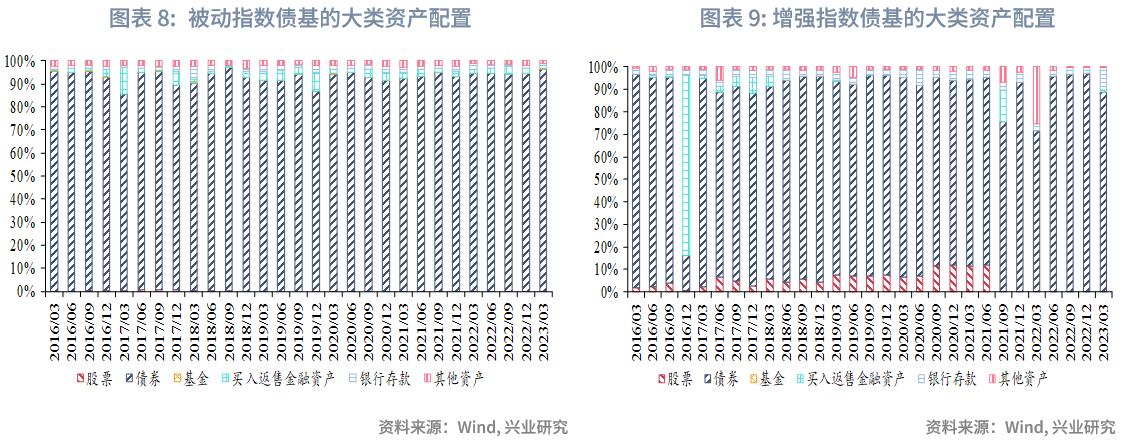 转债基金业绩回暖配置价值凸显,可转债基金和股票型基金