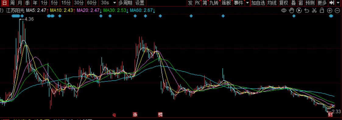 江苏阳光财务状况深度分析,江苏阳光前三季净利率