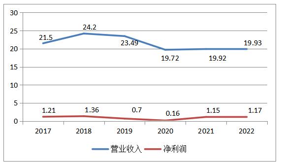 江苏阳光财务状况深度分析,江苏阳光前三季净利率