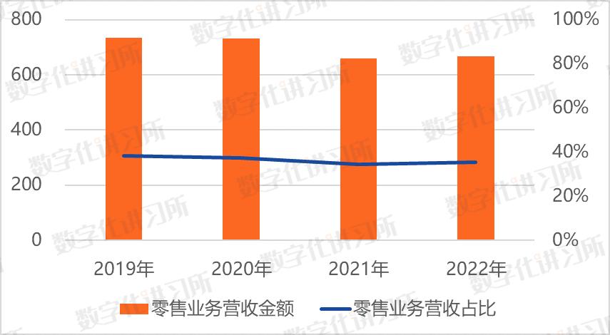 股份制银行零售业务比拼,股份制银行零售业务发力