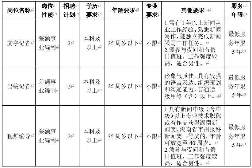 益阳市事业单位招聘公告,2023年益阳市事业单位招聘