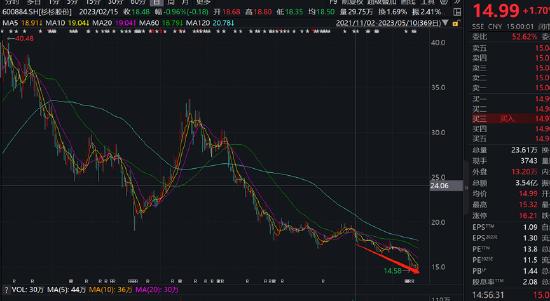 杉杉股份郑驹还没出山吗,杉杉股份郑驹能力