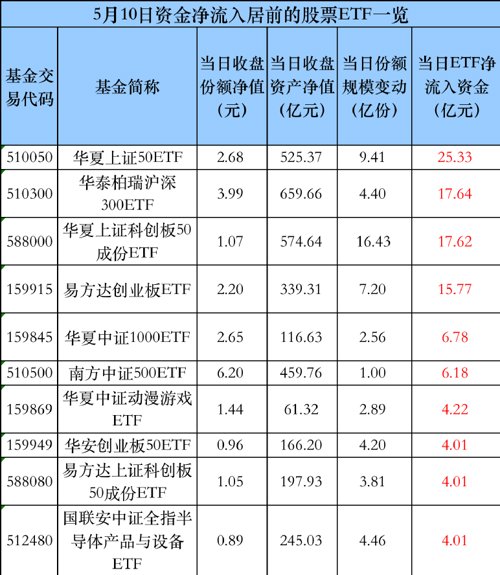 太突然！罕见爆买近120亿