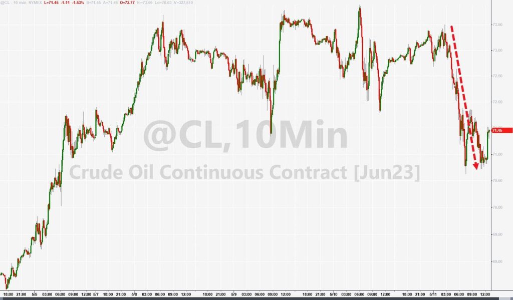 通胀衰退担忧重挫美股,通胀放缓