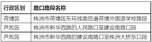 株洲礼让行人,株洲主城区新增监控位置公布